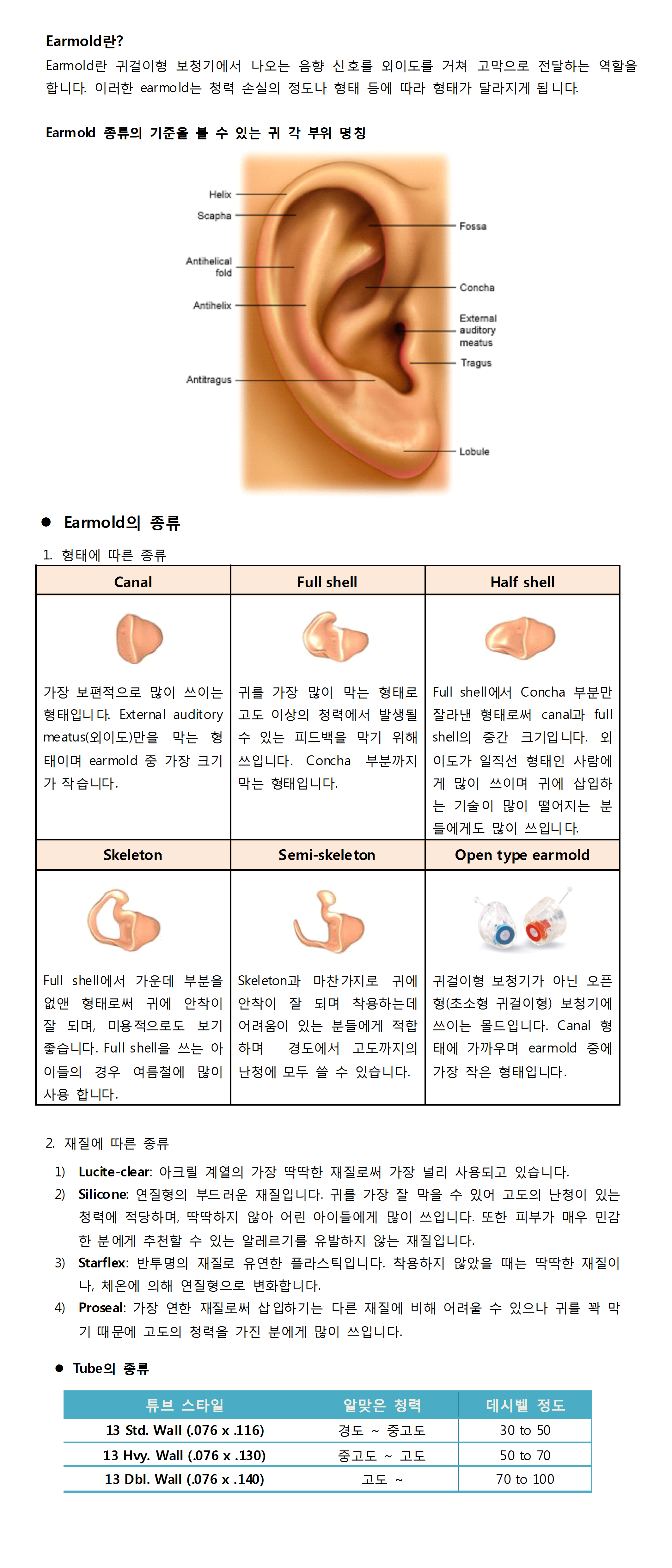earmold copy